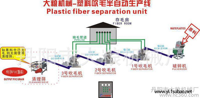 PVC再生料专用回收设备-塑料吹毛机图2