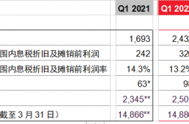 朗盛2022财年取得强劲开局