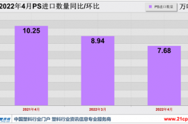 核心逻辑失效 4月PS进口数据解读