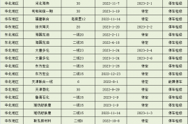 2023年首月PP装置检修情况简析