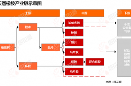 价格前线|6月5日橡胶现货异动提示